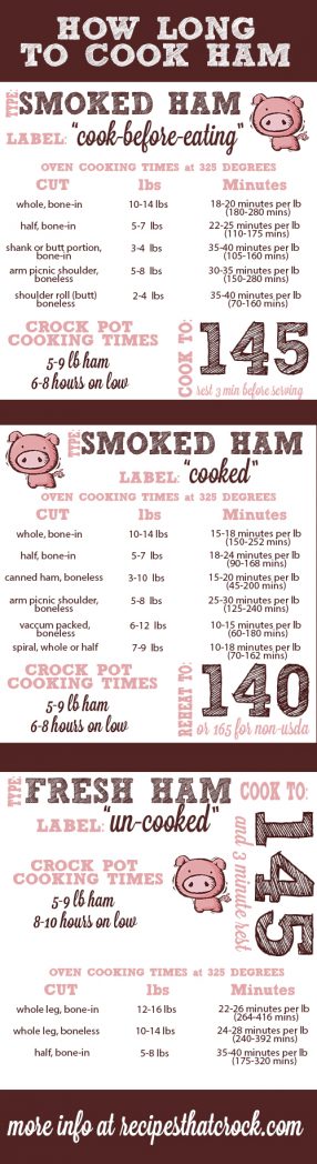 How Long to Cook Ham - Recipes That Crock!
